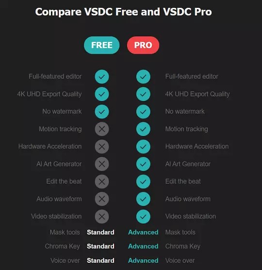 VSDC Pro Features