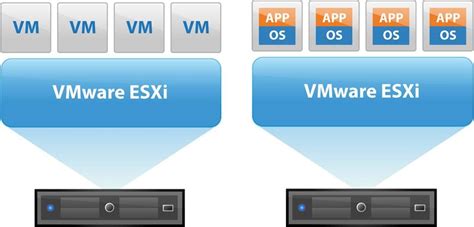 The Advantages of Using Virtual Machines with VMware Workstation