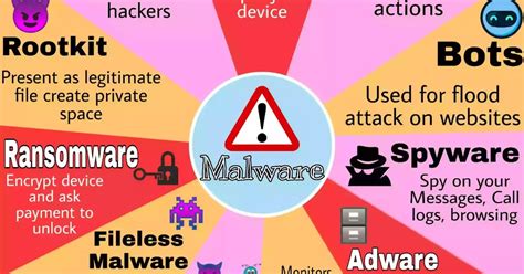 Defend and Conquer: A Blueprint for Dealing with Malware – Problem and Solution