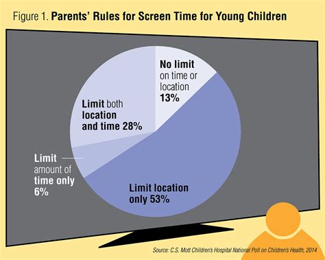 Screen Time Troubles: A Parent’s Guide to Digital Limits – Problem and Solution