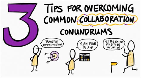 Collaborative Software Conundrums: A Team’s Guide to Productivity Platforms – Problem and Solution