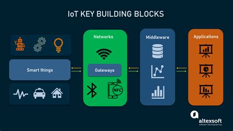 The IoT Integration Inquiry: Navigating Smart Home Device Compatibility – Problem and Solution